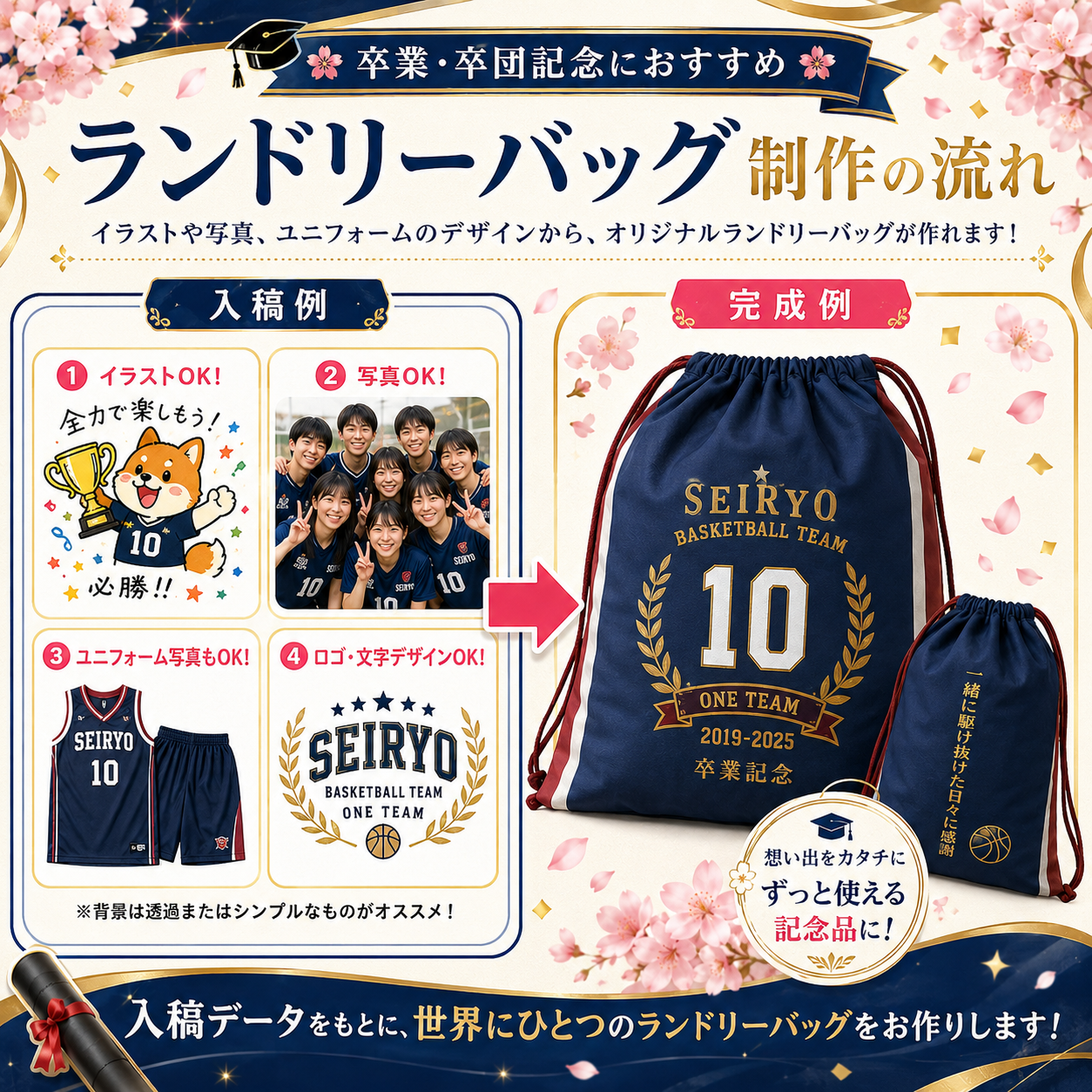 ランドリーバッグの完成流れ