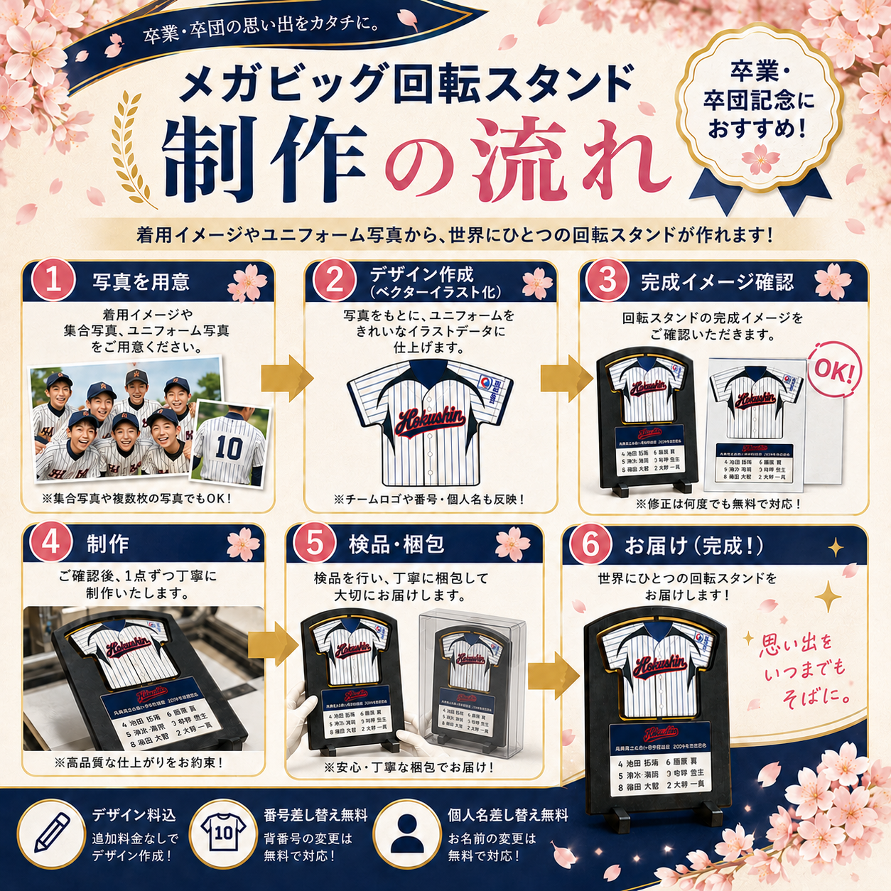 回転スタンド制作の流れ